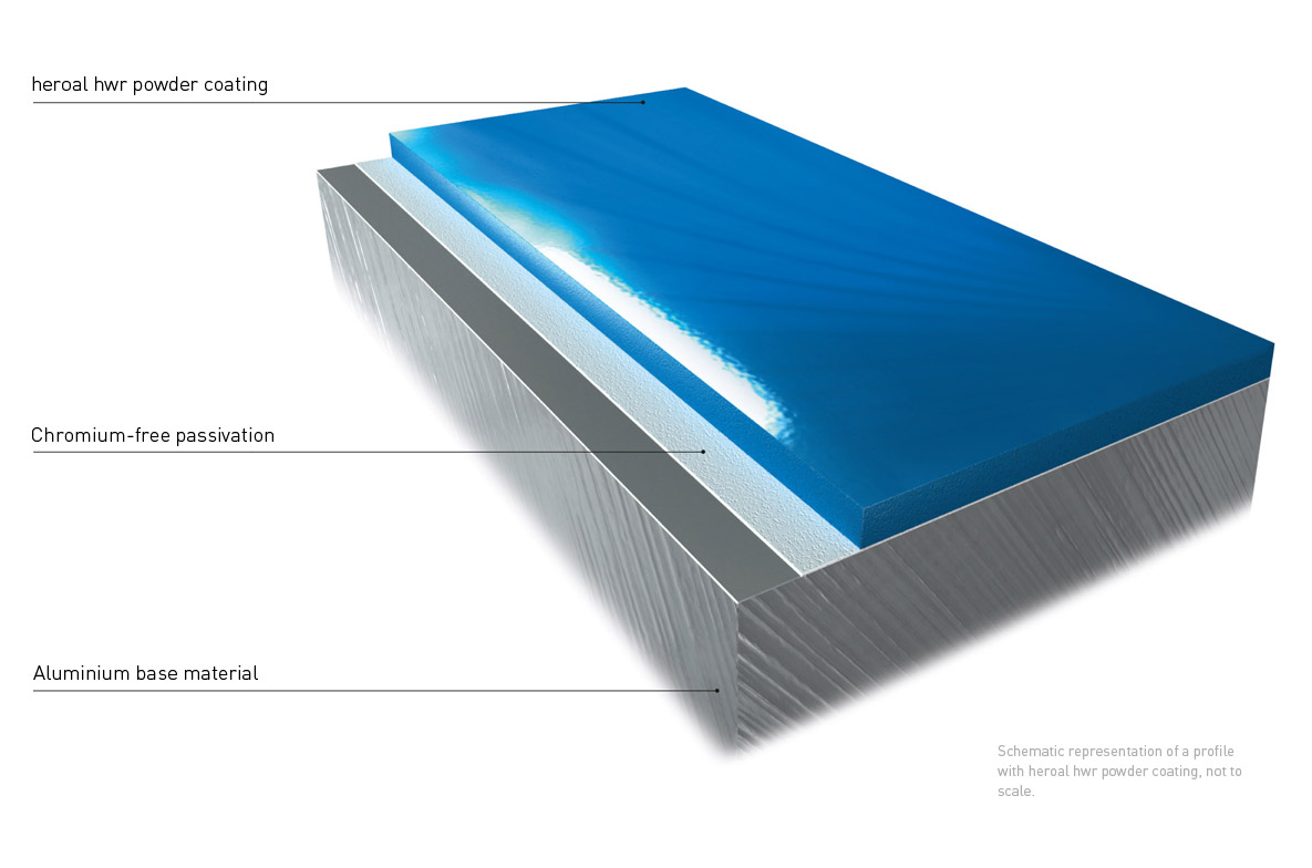 Surface coating heroal