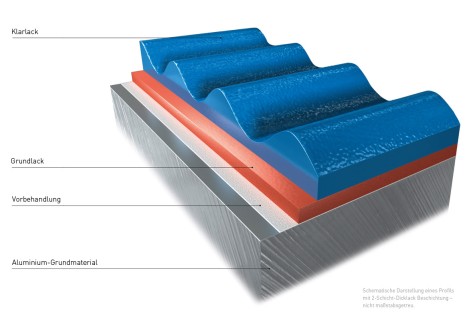 Oberflächenbeschichtung-2-Schicht-Dicklack