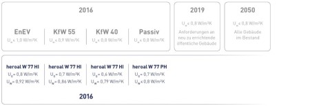 Waermedaemmung-Grafik Daemmwerte Foerderung