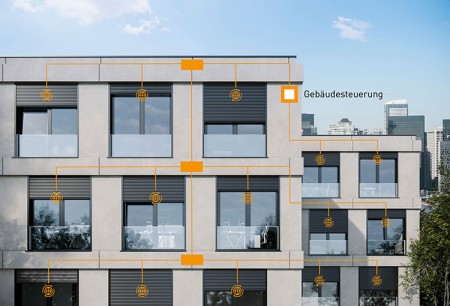 In line with its commitment to contributing to the sustainability of future building projects, heroal – Johann Henkenjohann GmbH & Co. KG supports the vision of an intelligent building shell. © heroal